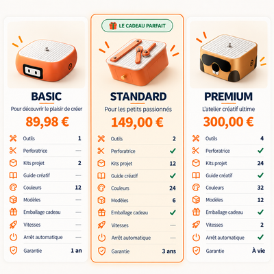 Der kleine Erfinder™ — Weihnachtsset